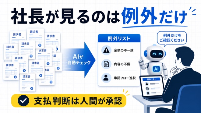 社長がAIの例外リストだけを確認する図解