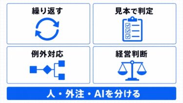 物販の外注とAIの使い分け｜人を増やす前に業務を4分類する