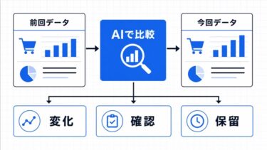 【物販の経営レビュー】年商億の社長が月1・30分で全判断する仕組み｜Claude×Obsidianで経営者の時間を取り戻す