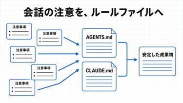 AGENTS.md・CLAUDE.mdの書き方｜AIのルールファイルを作る