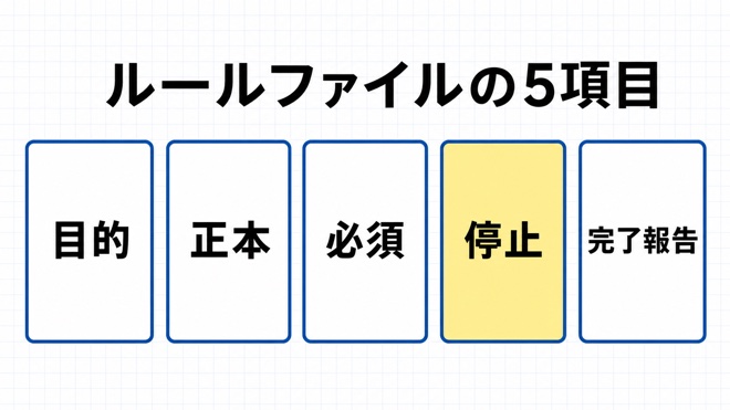 最小ルールファイル5項目