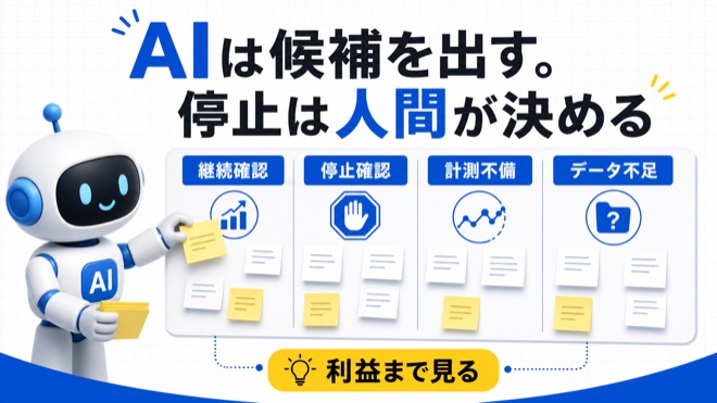 AIの広告判定候補を人間が停止判断する図解