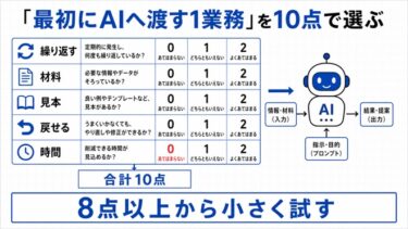 最初にAIへ渡す1業務の選び方｜迷わず決める10点採点表