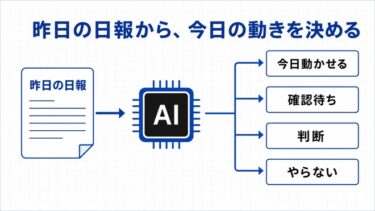 日報をAIに渡す方法｜毎朝やることを明確にする5項目