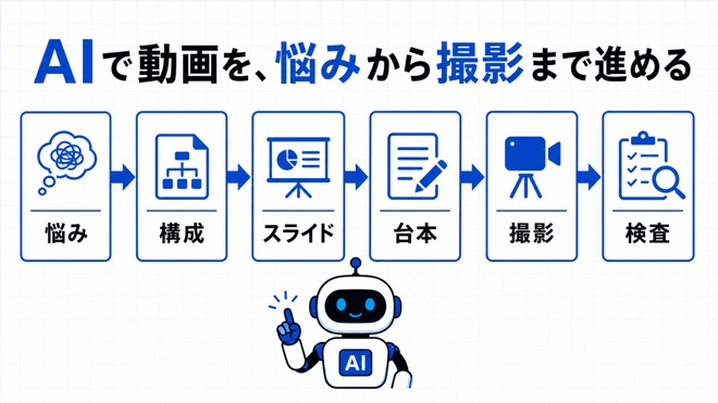 YouTube企画から撮影までの一貫工程