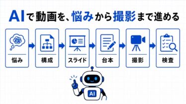 YouTube台本とスライドをAIで作る方法｜撮影できる状態まで整える