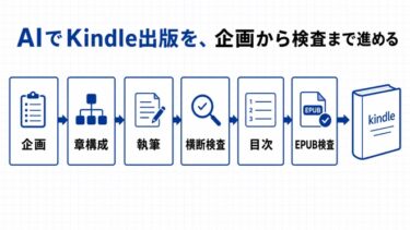 Kindle出版をAIで進める方法｜長文整理・目次・EPUB検査まで