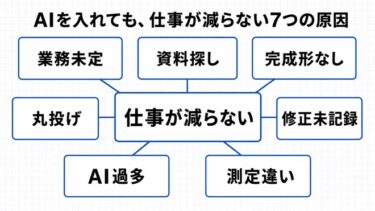 Claude CodeやCodexを導入しても仕事が減らない7つの原因