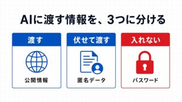 経営者のためのAI情報管理｜渡す・伏せる・入れないの判断基準