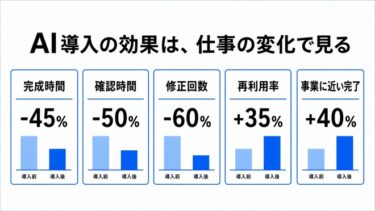 AI導入の効果を測る5つのKPI｜利用回数では判断しない