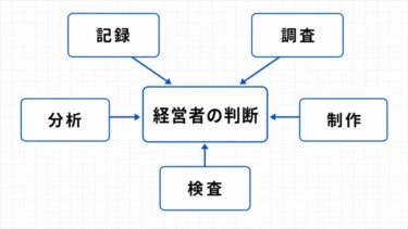 一人会社がAIチームで仕事の限界を超える方法｜役割分担と管理の基本