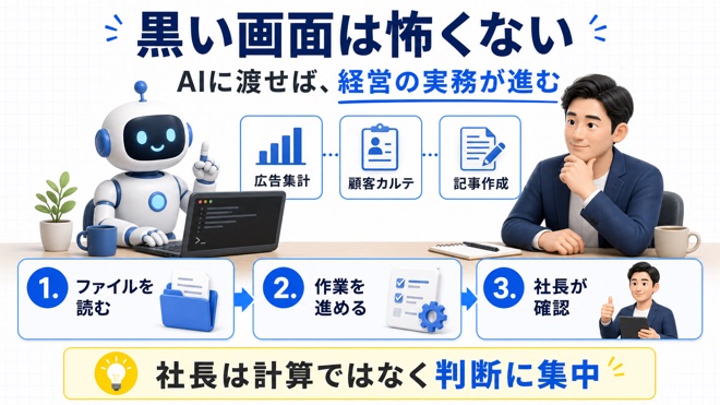 Claude Codeの使い方をAIロボットと社長の作業フローで示した図
