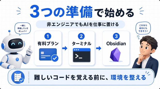 Claude Code導入に必要な準備を示す図