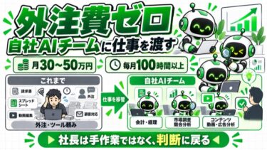 気づけば外注ゼロ、サブスクほぼ全解約。一人社長の全業務を「自社AIチーム」に切り替えたら、パソコン1台の限界が吹き飛んだ話