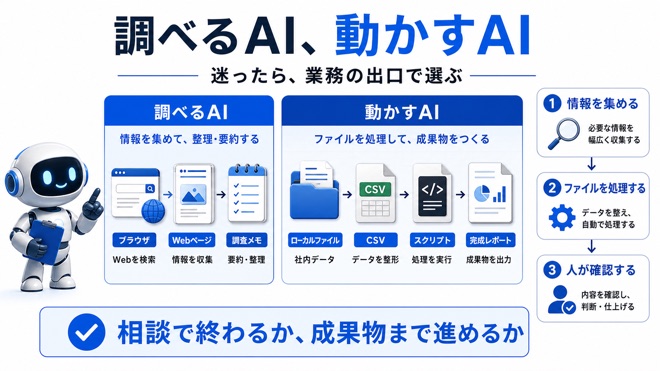 ブラウザで調べる作業とPCで実行する作業の比較図