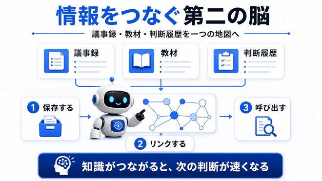 会社の情報をAIでつなげて整理する第二の脳の図