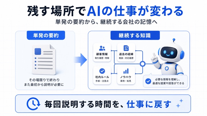 情報を残す場所によってAIの仕事が変わることを示す図