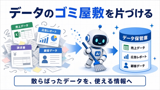散らばった社内データをAIが整理する図