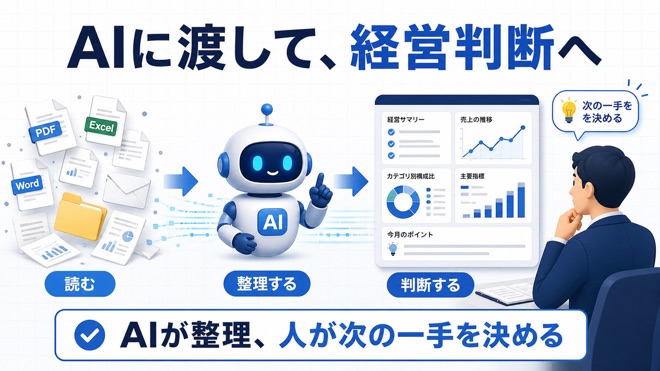AIが整理した結果を人が経営判断する流れの図