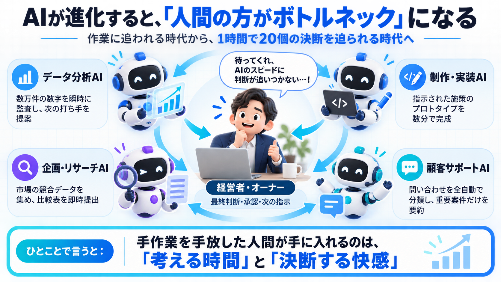 AIが進化すると人間の方がボトルネックになる