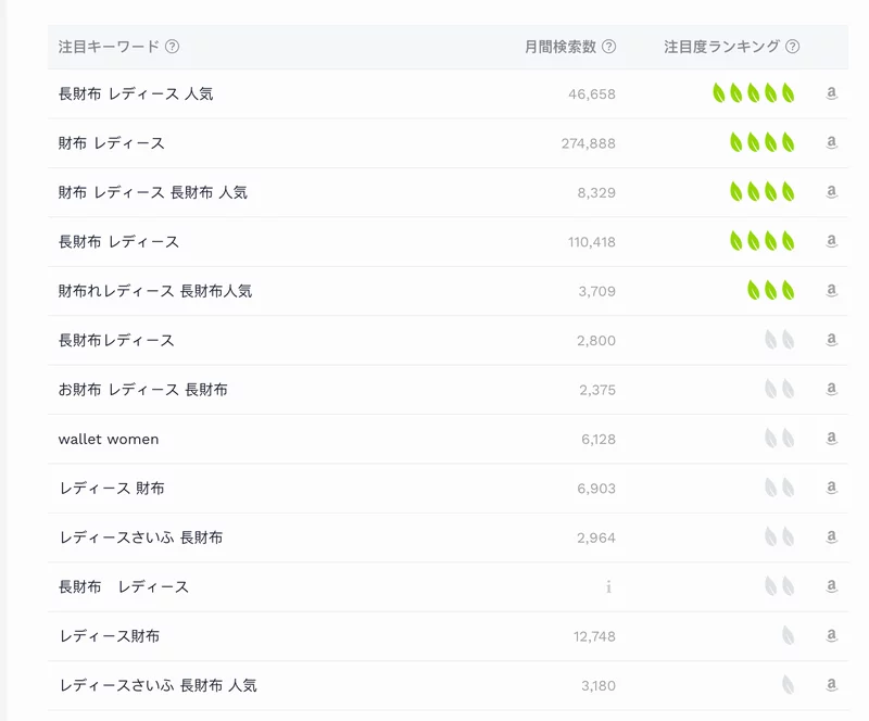 セラースプライトのキーワードから逆リサーチ機能でライバルASINの検索されているキーワードを分析
