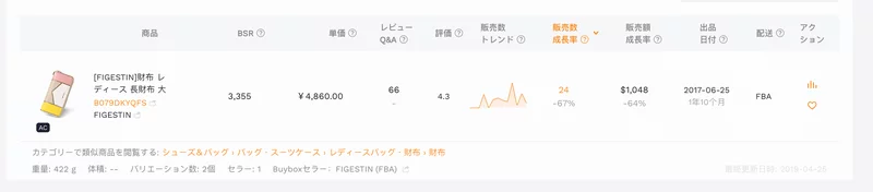セラースプライトのリサーチ機能で売れているASINの詳細分析