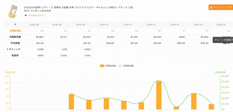 セラースプライトのリサーチ機能で売れているASINの詳細分析(月間の販売数)