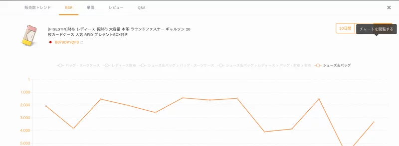 セラースプライトのリサーチ機能で売れているASINの詳細分析(BSR（ランキングの推移）)
