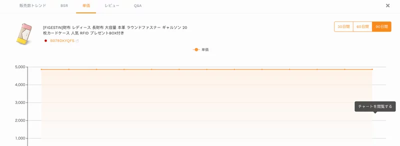 セラースプライトのリサーチ機能で売れているASINの詳細分析(BSR（価格の変動）