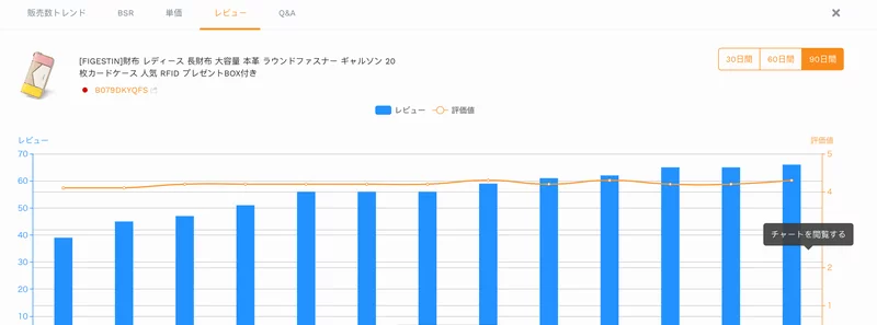 セラースプライトのリサーチ機能で売れているASINの詳細分析(BSR（レビュー数の増加）