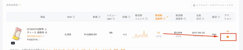 セラースプライトのモニタリング機能で24時間商品を監視