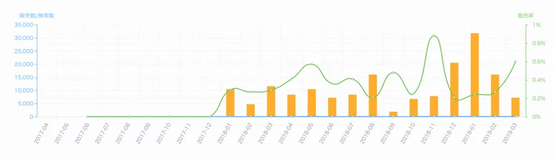 セラースプライトのキーワード検索でキーワードの検索ボリュームを調べる