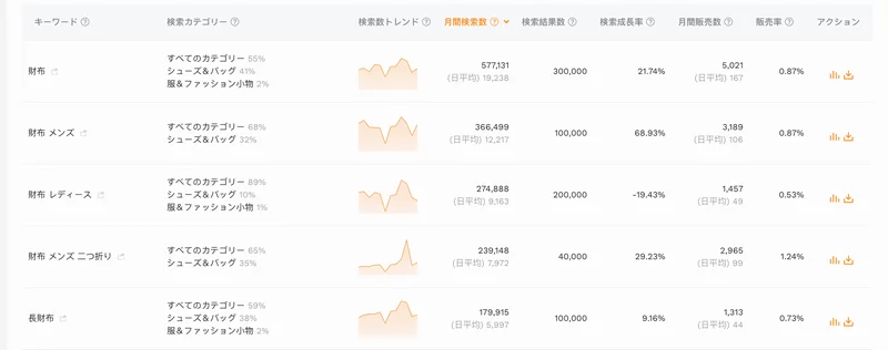 セラースプライトでキーワード検索でフィルタリングを活用して人気のキーワードのみをピックアップ