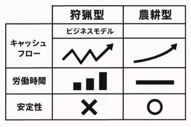 【2025年最新版】月商300万円の壁。なぜ物販経営者の利益は、広告費と在庫に消えるのか？