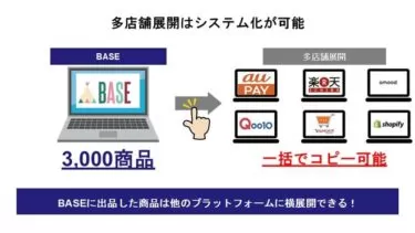 メルカリ物販が厳しくなった今、次に選ぶべき販売の舞台とは？