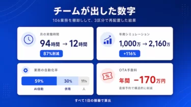 月94時間の民泊運営を、AIチームが1日で再設計した全記録【公開実演 第2弾】
