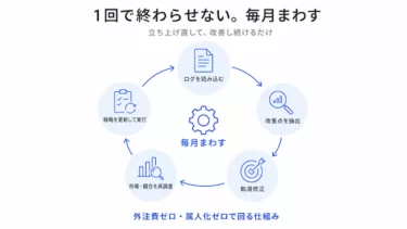 商品は悪くないのに、なぜ伸びないのか｜10業界でAIエージェントチームが見つけた「本当の問題」