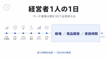 マーケチーム8人を1人に｜人件費 月¥150万→月¥3万にした12ヶ月の全手順