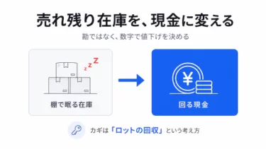 売れ残った在庫の値引き、こわくないですか？