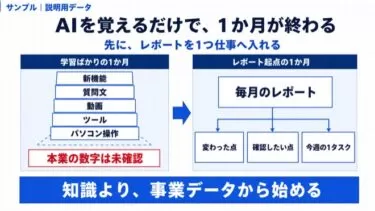 AIを覚えるだけで1か月が終わる人へ。先にレポートを1つ渡してください