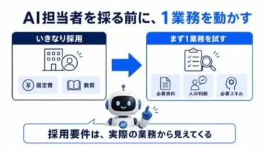 AI担当者を採用する前に、外部AI担当を試す理由