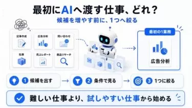 AIに渡す最初の1業務の選び方｜失敗しにくい5つの条件