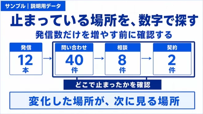 「何をやればいいか分からないのは、努力不足ではありません」の考え方を整理した図解