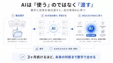 物販で売れてもお金が残らない理由。AIに売上より先に数字を渡してください