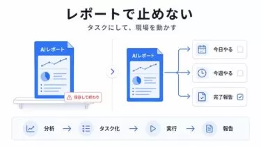 AIにレポートを出させても、タスクにしなければ現場は変わらない