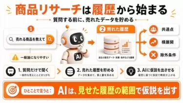 商品リサーチは、売れた履歴をAIに貯めるところから始まる